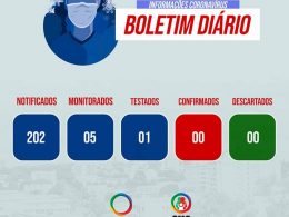 SAÚDE I Boletim diário da situação do coronavírus em Espumoso