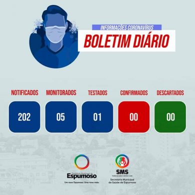 SAÚDE I Boletim diário da situação do coronavírus em Espumoso