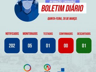 SAÚDE I Resultado negativo para o caso que era suspeito de coronavírus em Espumoso