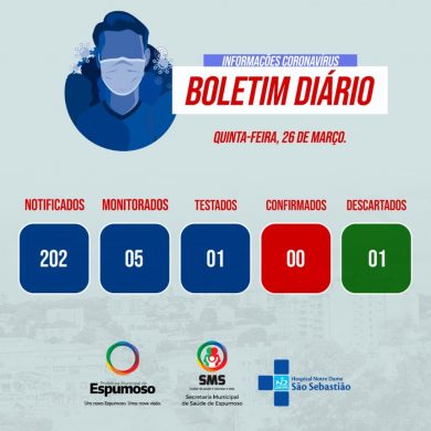 SAÚDE I Resultado negativo para o caso que era suspeito de coronavírus em Espumoso