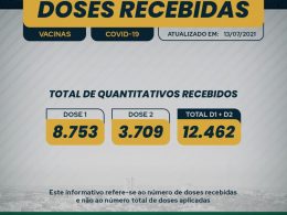 Covid-19: Confira o número doses que Espumoso recebeu