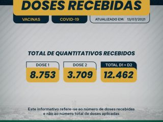 Covid-19: Confira o número doses que Espumoso recebeu