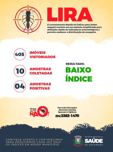 Espumoso tem baixa no índice de infestação por mosquito   